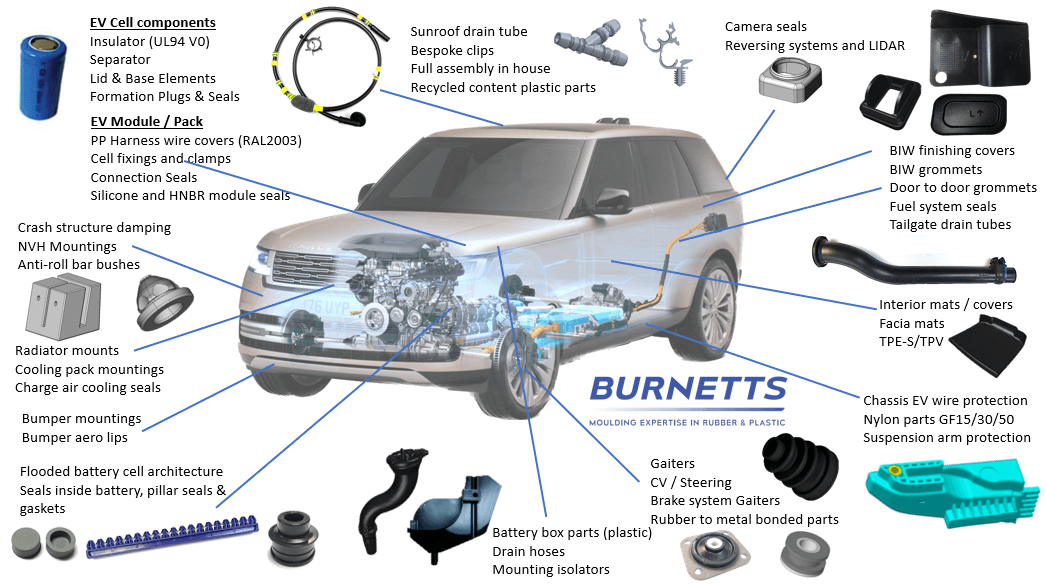 Do you know what we supply?